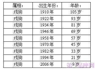 06年几岁